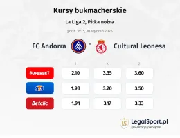 FC Andorra - Cultural Leonesa kursy bukmacherskie