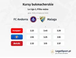 FC Andorra - Malaga kursy bukmacherskie