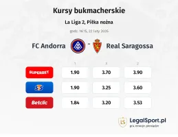 FC Andorra - Real Saragossa kursy bukmacherskie