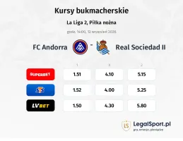 FC Andorra - Real Sociedad II kursy bukmacherskie