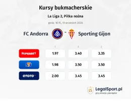 FC Andorra - Sporting Gijon kursy bukmacherskie