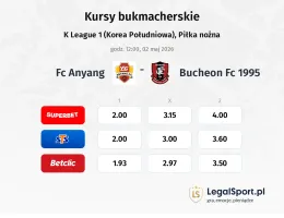 FC Anyang - Bucheon FC 1995 kursy bukmacherskie