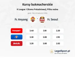 FC Anyang - FC Seoul kursy bukmacherskie