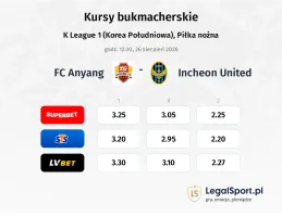 FC Anyang - Incheon United kursy bukmacherskie
