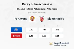 FC Anyang - Jeju United FC kursy bukmacherskie