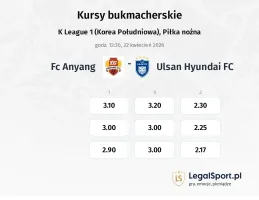 FC Anyang - Ulsan Hyundai FC kursy bukmacherskie