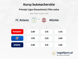 FC Astana - Aktobe kursy bukmacherskie