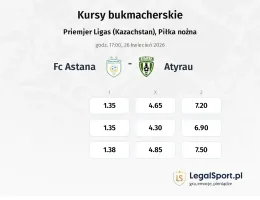 FC Astana - Atyrau kursy bukmacherskie