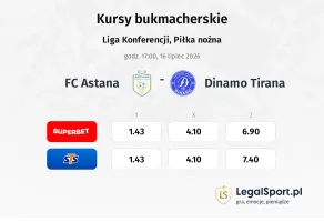 FC Astana - Dinamo Tirana kursy bukmacherskie
