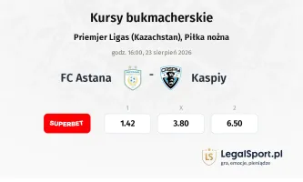 FC Astana - Kaspiy kursy bukmacherskie