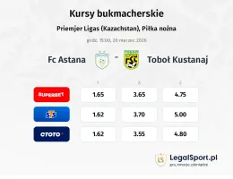FC Astana - Toboł Kustanaj kursy bukmacherskie