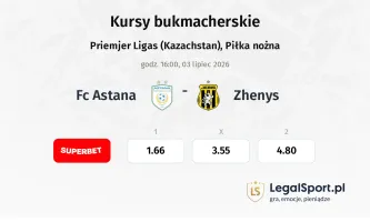 FC Astana - Zhenys kursy bukmacherskie