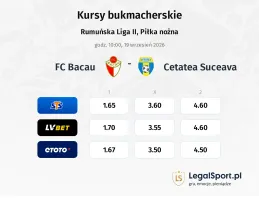 FC Bacau - Cetatea Suceava kursy bukmacherskie
