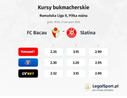 FC Bacau - Slatina kursy bukmacherskie