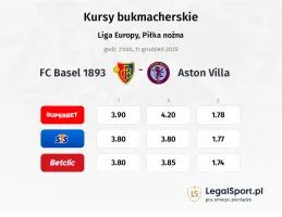 FC Basel 1893 - Aston Villa kursy bukmacherskie