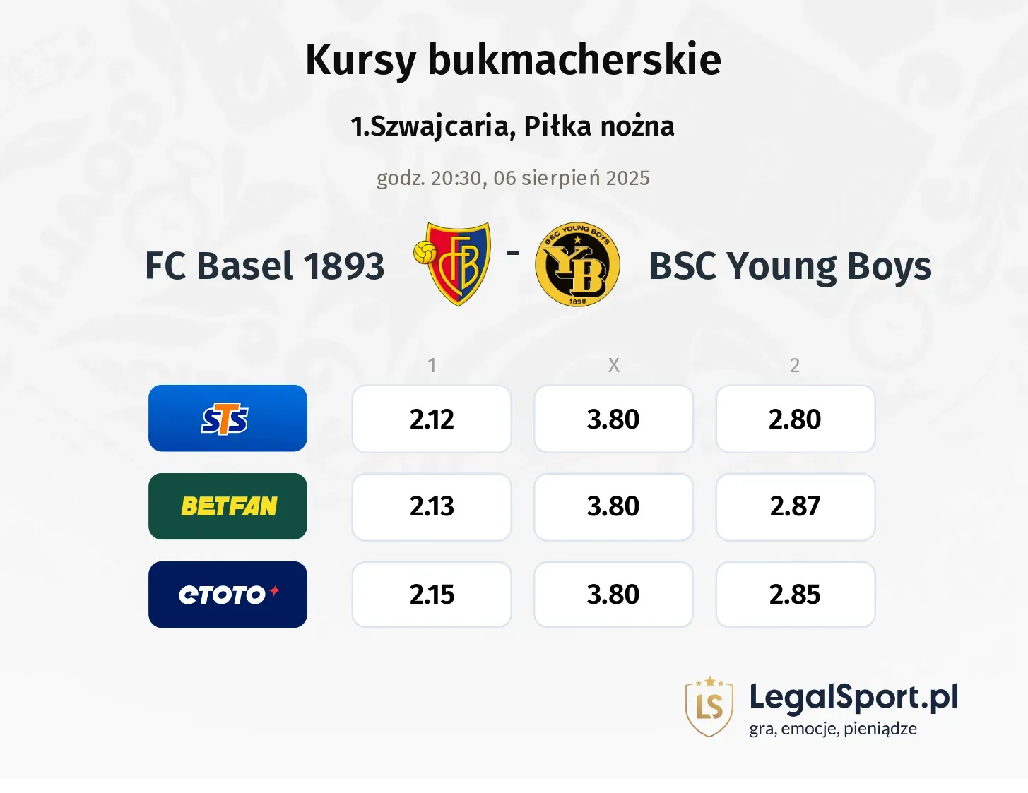 Kursy FC Basel 1893 - BSC Young Boys
