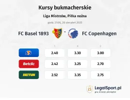 Kursy FC Basel 1893 - FC Copenhagen