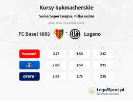 FC Basel 1893 - FC Lugano kursy bukmacherskie