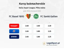 FC Basel 1893 - FC Sankt Gallen kursy bukmacherskie