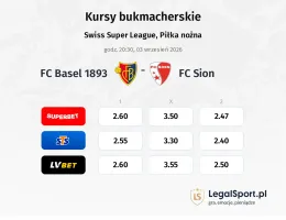 FC Basel 1893 - FC Sion kursy bukmacherskie
