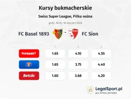 FC Basel 1893 - FC Sion kursy bukmacherskie