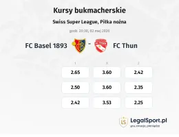 FC Basel 1893 - FC Thun kursy bukmacherskie