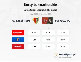 FC Basel 1893 - Servette FC kursy bukmacherskie