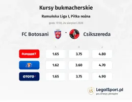 FC Botosani - Csikszereda kursy bukmacherskie