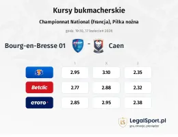 FC Bourg-Péronnas - Caen kursy bukmacherskie