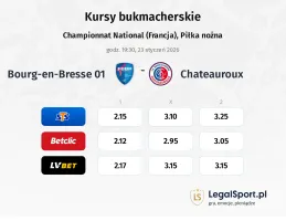 FC Bourg-Péronnas - Chateauroux kursy bukmacherskie