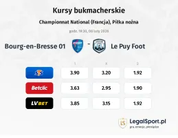 FC Bourg-Péronnas - Le Puy Foot kursy bukmacherskie
