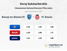 FC Bourg-Péronnas - Rouen kursy bukmacherskie