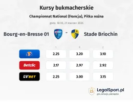 FC Bourg-Péronnas - Stade Briochin kursy bukmacherskie