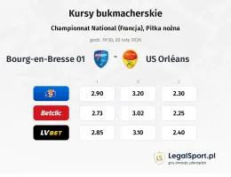 FC Bourg-Péronnas - US Orléans kursy bukmacherskie