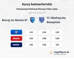 FC Bourg-Péronnas - Villefranche kursy bukmacherskie