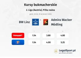 FC BW Linz - Admira Wacker Modling kursy bukmacherskie