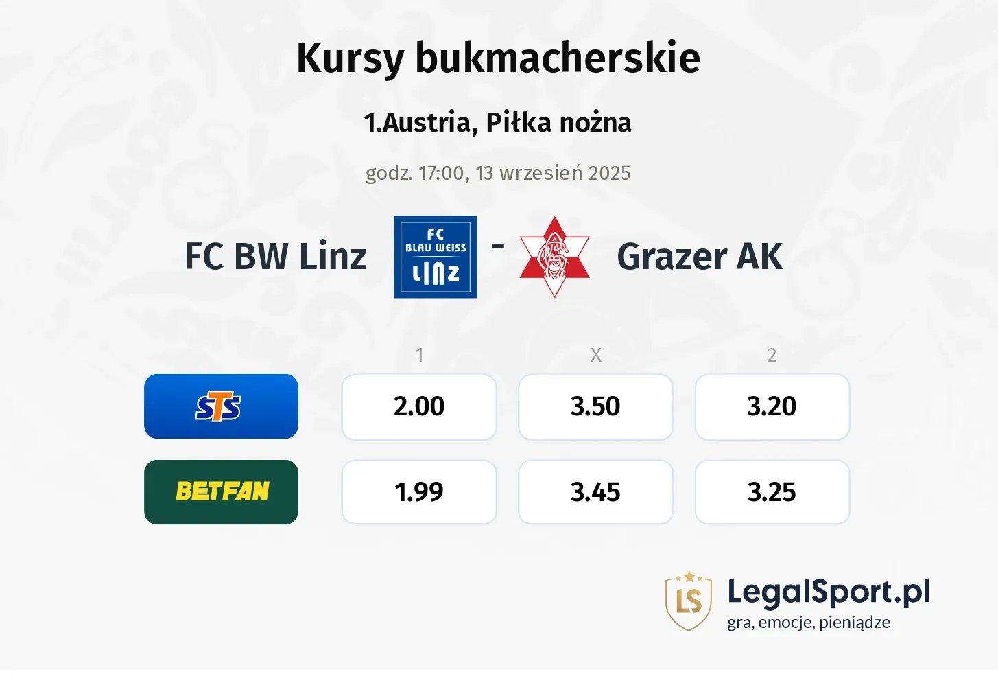 Kursy FC BW Linz - Grazer AK
