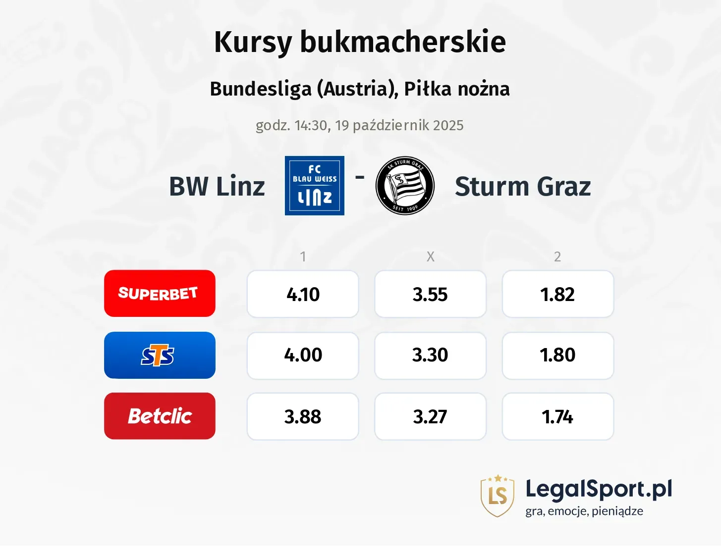 FC BW Linz - Sturm Graz kursy bukmacherskie