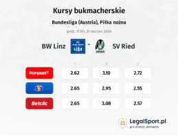 FC BW Linz - SV Ried kursy bukmacherskie