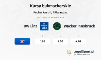 FC BW Linz - Wacker Innsbruck kursy bukmacherskie