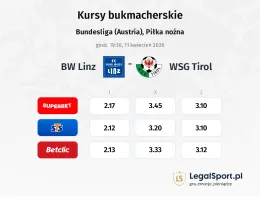 FC BW Linz - WSG Tirol kursy bukmacherskie