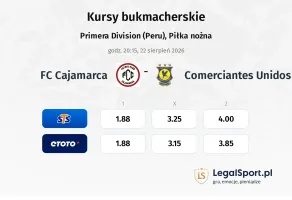 FC Cajamarca - Comerciantes Unidos kursy bukmacherskie