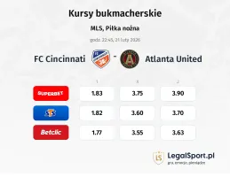 FC Cincinnati - Atlanta United FC kursy bukmacherskie