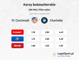 Kursy FC Cincinnati - Charlotte