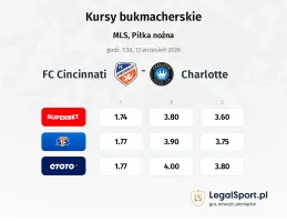 FC Cincinnati - Charlotte kursy bukmacherskie