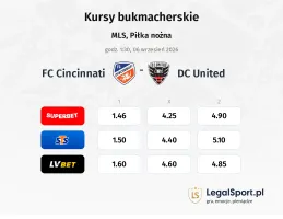 FC Cincinnati - DC United kursy bukmacherskie