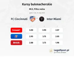 FC Cincinnati - Inter Miami kursy bukmacherskie
