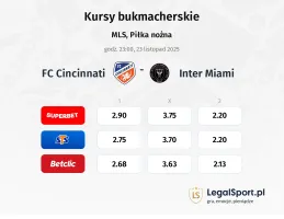 FC Cincinnati - Inter Miami kursy bukmacherskie