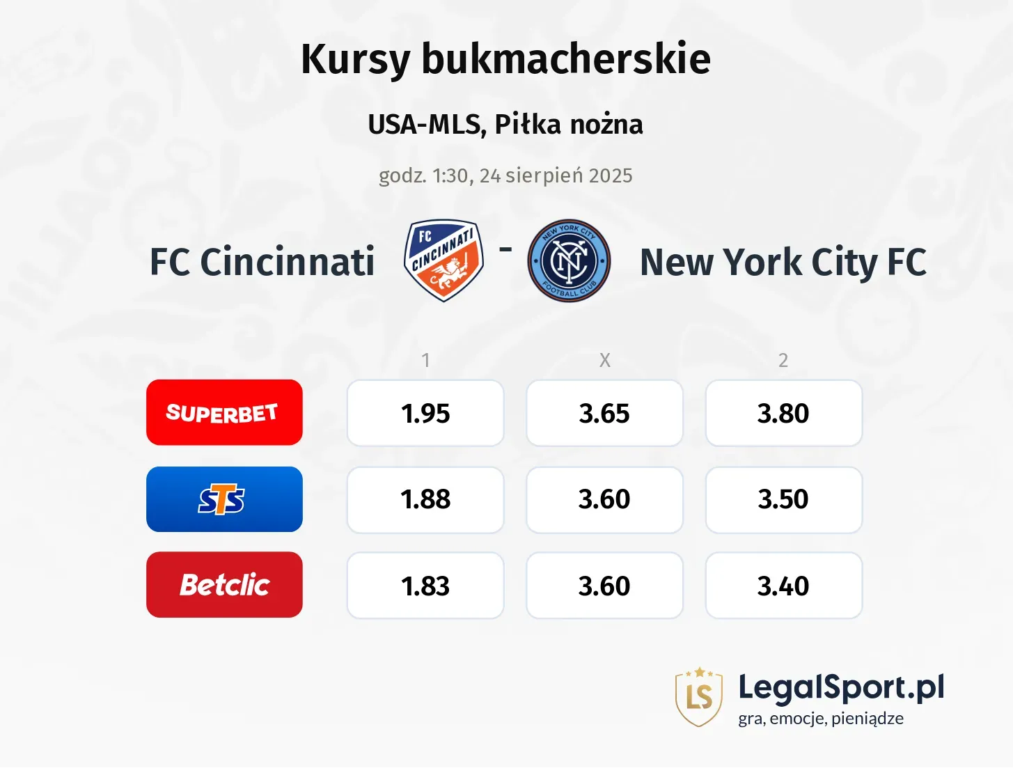 Kursy FC Cincinnati - New York City FC