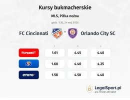 FC Cincinnati - Orlando City SC kursy bukmacherskie